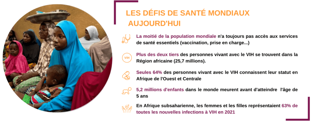 situation santé mondiale